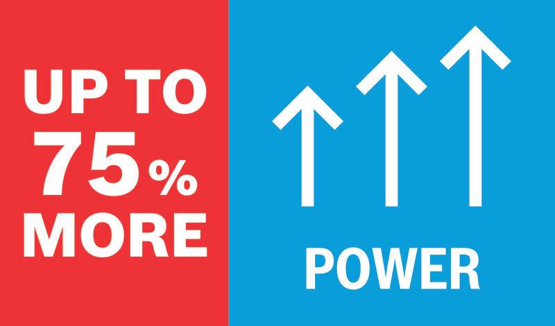 75 Prozent mehr Leistung Icon