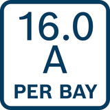 16 Ampere pro Bucht