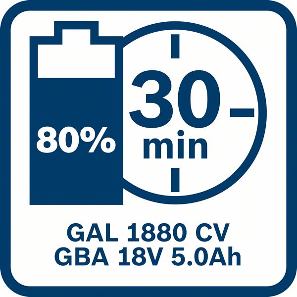 Akku Starter-Set: 2 x GBA 18 Volt, 5.0 Ah und GAL 1880 CV