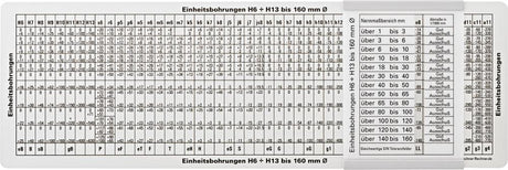 ISO-Passungsschieber 280x80mm FORUM