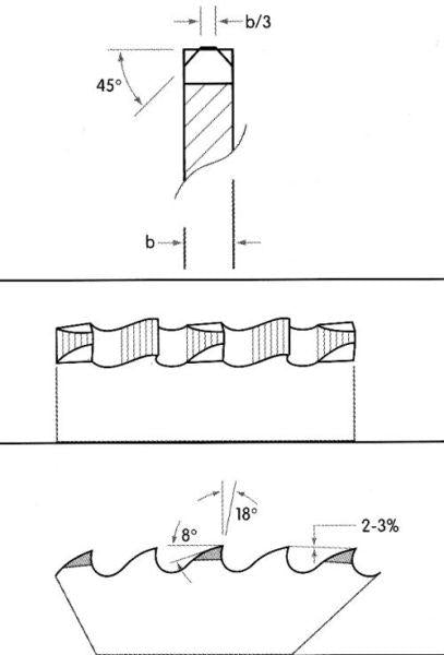 Metallkreissägeblatt HSSE 350x3,0x40x180Z VA